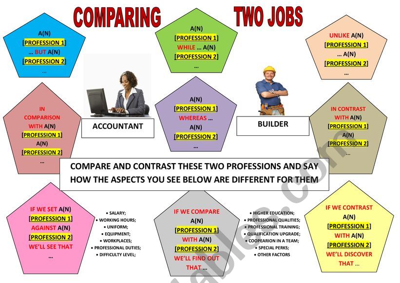 THE LANGUAGE OF COMPARISON AND CONTRAST [on the basis of jobs]